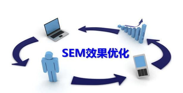 SEM競價推廣每天投放多少錢合適？(圖1)