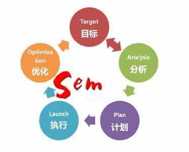 百度競(jìng)價(jià)推廣數(shù)據(jù)分析(圖1)