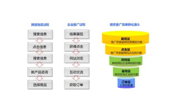 新手怎么做百度競(jìng)價(jià)？(圖1)