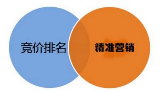 怎樣用低成本做好百度競價？(圖1)