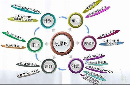 百度競價可以分成哪幾種類型？(圖1)