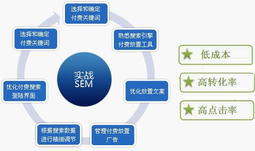 如何衡量網(wǎng)絡推廣效果？(圖2)