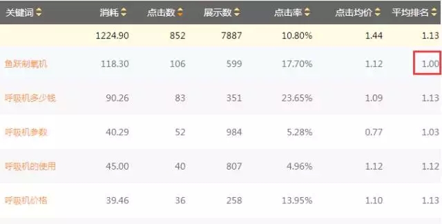 SEM搜索詞優(yōu)化攻略！(圖3)