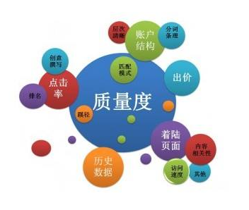 SEM競價每天應(yīng)該消費多少錢合適？