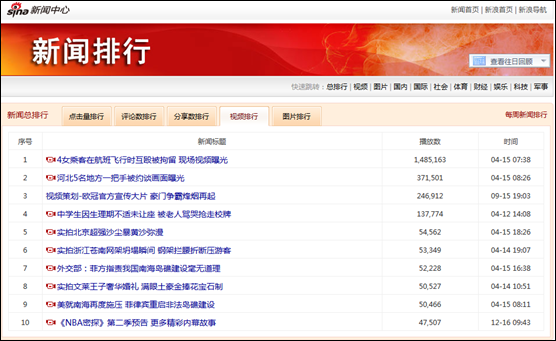 新聞營銷 產(chǎn)品推廣 借勢營銷 自媒體平臺