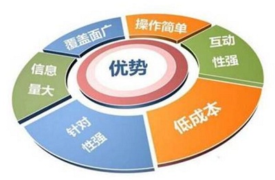 企業(yè)做新聞營銷需要注意什么？(圖1)