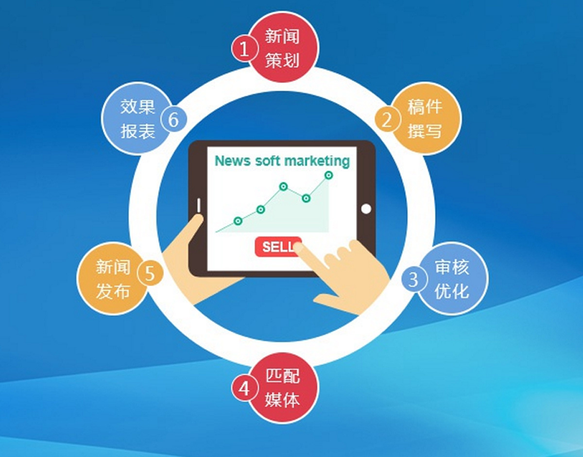 不同規(guī)模的企業(yè)做新聞營銷有什么不同？