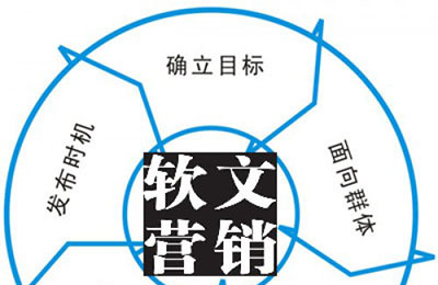 你想要的軟文營(yíng)銷寫作技巧!