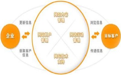 自媒體平臺行業(yè)將會沿著什么方向進(jìn)行發(fā)展(圖3)