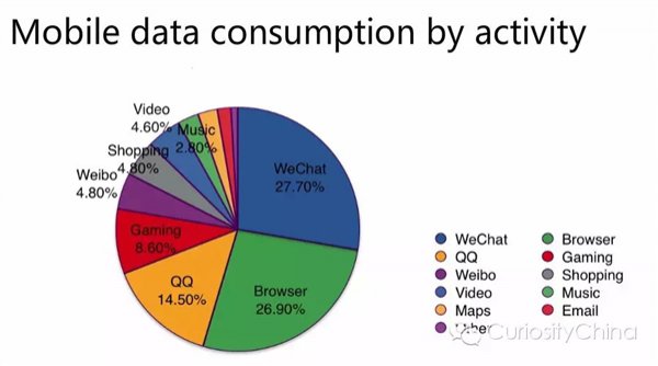 騰訊發(fā)布 2015 微信用戶數(shù)據(jù)報(bào)告 