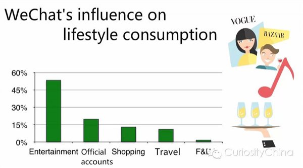 騰訊發(fā)布 2015 微信用戶數(shù)據(jù)報(bào)告 