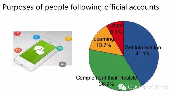 騰訊發(fā)布 2015 微信用戶數(shù)據(jù)報(bào)告 