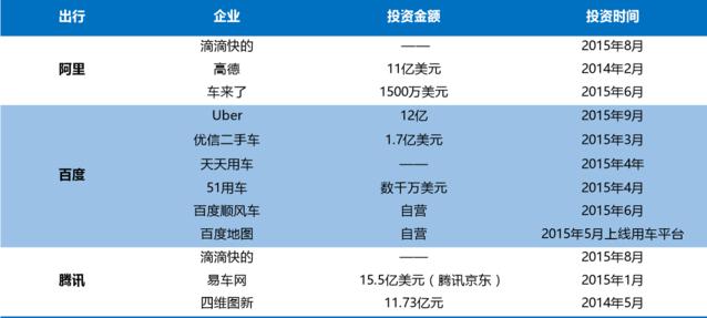 BAT都收藏的文章：來這里看看中國O2O最全生態(tài)圖