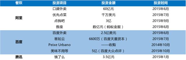 BAT都收藏的文章：來這里看看中國O2O最全生態(tài)圖