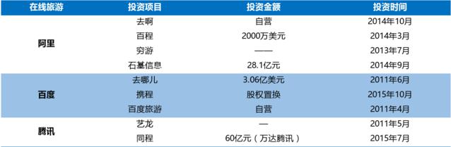 BAT都收藏的文章：來這里看看中國O2O最全生態(tài)圖