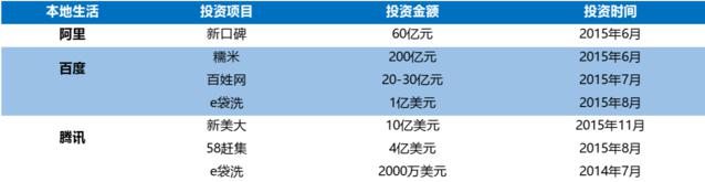 BAT都收藏的文章：來這里看看中國O2O最全生態(tài)圖