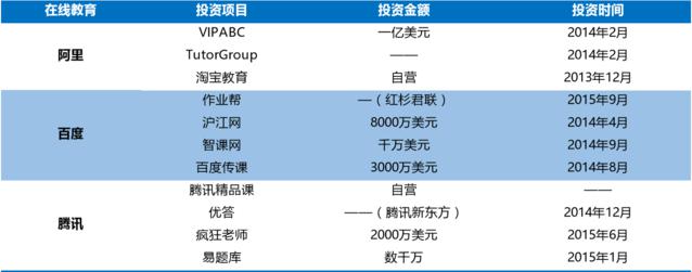 BAT都收藏的文章：來這里看看中國O2O最全生態(tài)圖
