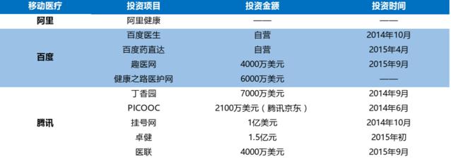 BAT都收藏的文章：來這里看看中國O2O最全生態(tài)圖