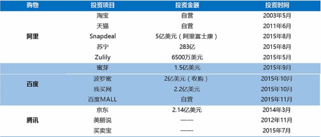 BAT都收藏的文章：來這里看看中國O2O最全生態(tài)圖