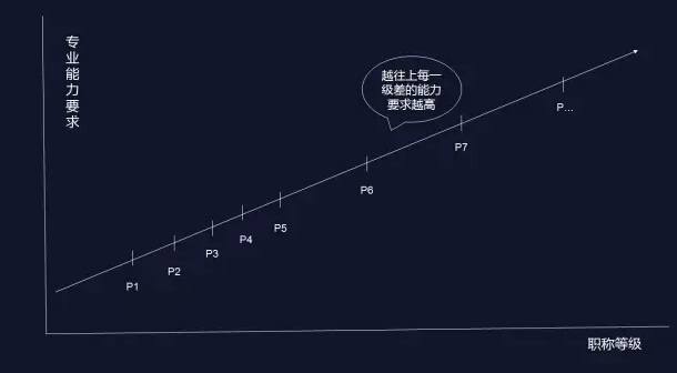 運營3大職業(yè)發(fā)展方向，你選哪條？