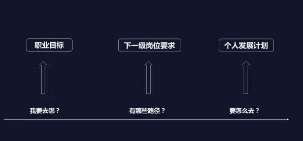 運營3大職業(yè)發(fā)展方向，你選哪條？