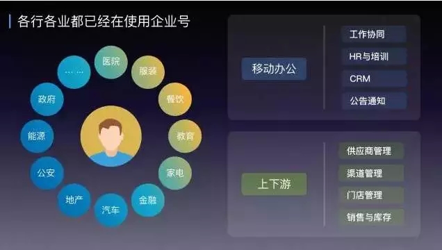企業(yè)微信，是中國第一產(chǎn)品經(jīng)理對(duì)商業(yè)化的妥協(xié)！