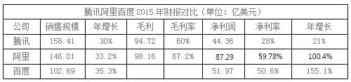 還原真實，你不知道的BAT員工生存現(xiàn)狀揭秘！