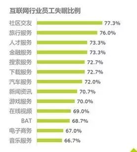 還原真實，你不知道的BAT員工生存現(xiàn)狀揭秘！
