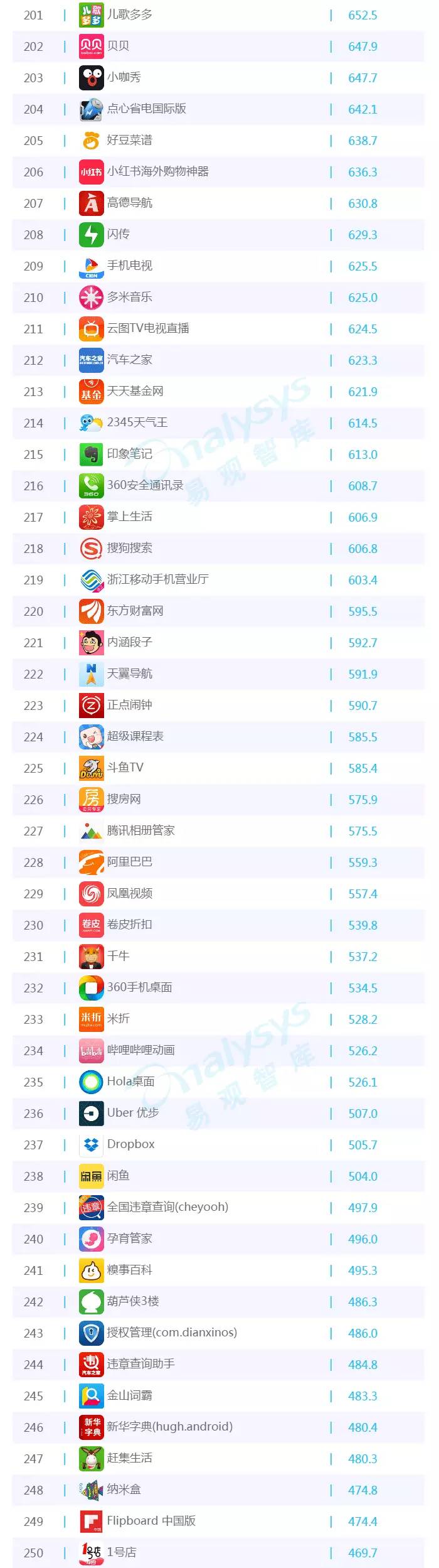 是采用微型雷達來捕獲細微動作