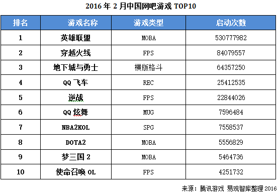 易觀智庫：AlphaGo并非不可戰(zhàn)勝，電子競技更具優(yōu)勢