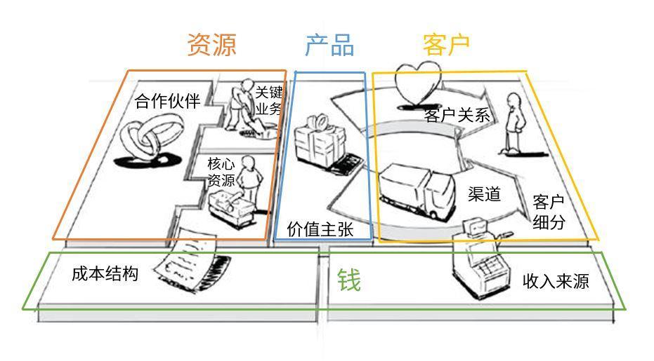 258 全方位解讀互聯(lián)網(wǎng)商業(yè)模式