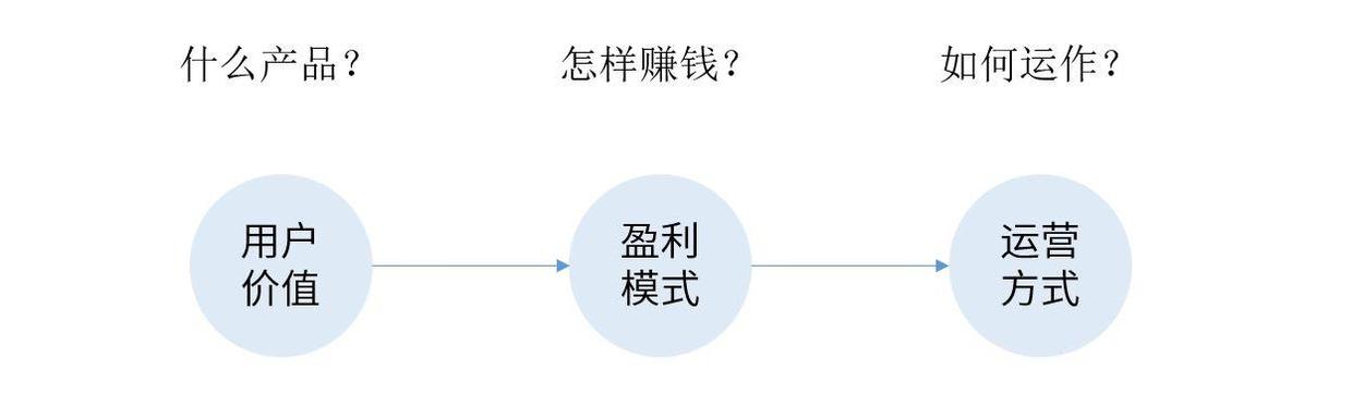 352 全方位解讀互聯(lián)網(wǎng)商業(yè)模式