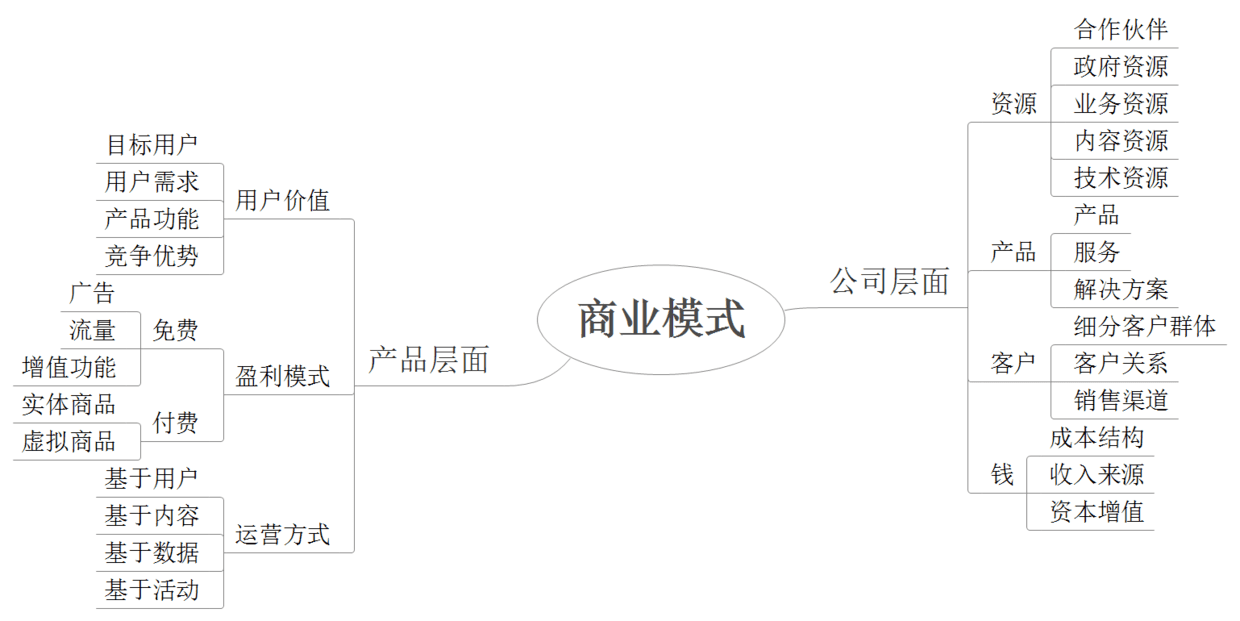 120 全方位解讀互聯(lián)網(wǎng)商業(yè)模式