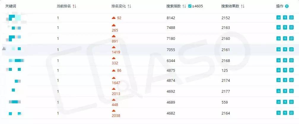 美團(tuán)外賣兩年300萬單怎么做到的？