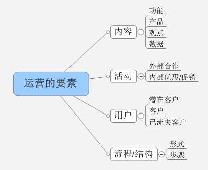 關(guān)于券商類app運(yùn)營要素的思考！