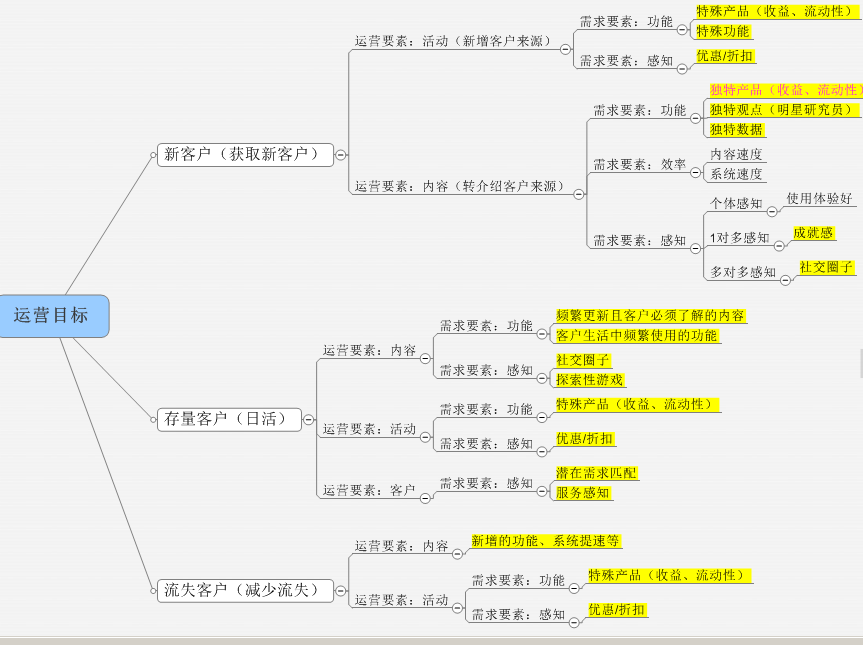 關(guān)于券商類app運(yùn)營要素的思考！