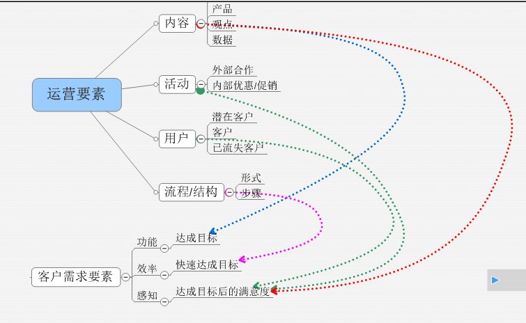 關(guān)于券商類app運(yùn)營要素的思考！