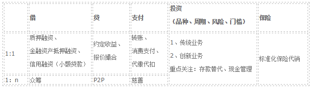 關(guān)于券商類app運(yùn)營要素的思考！