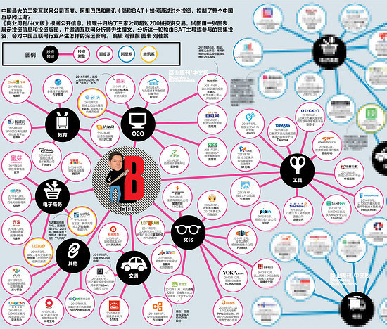 如何徹底遠離百度？