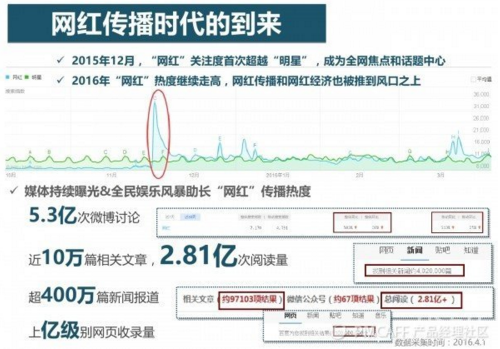 我覺得直播會一直火下去，游戲和賣肉以外的這些直播模式你不一定知道！