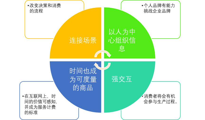 手握3億用戶的唱吧，開KTV、推網(wǎng)紅、做眾籌......商業(yè)化為何如此用力？