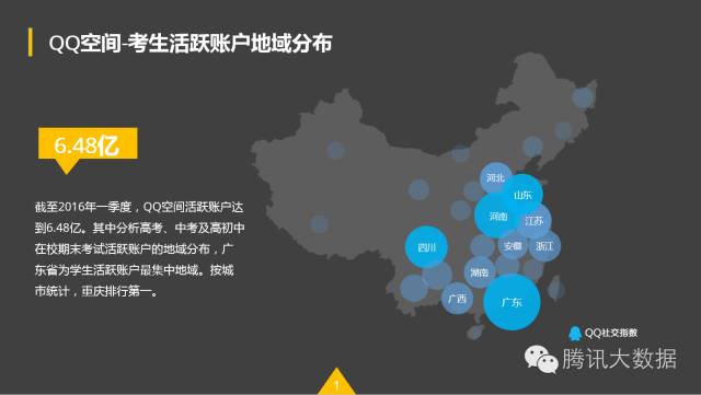 QQ空間：2016考生行為數(shù)據(jù)大揭秘！