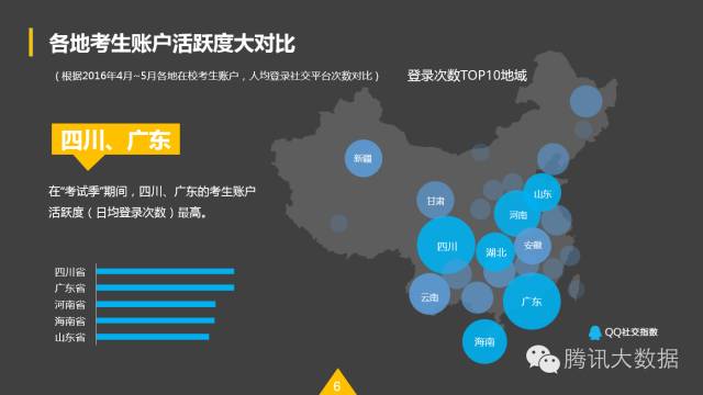 QQ空間：2016考生行為數(shù)據(jù)大揭秘！