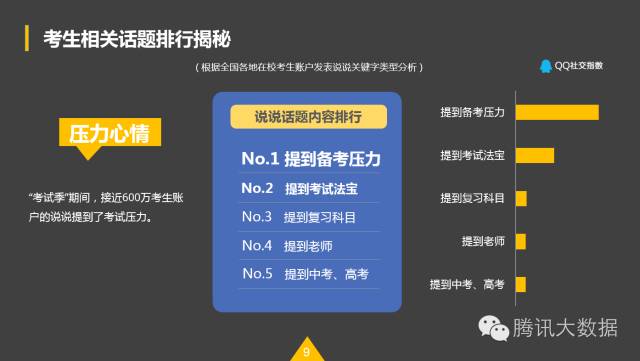 QQ空間：2016考生行為數(shù)據(jù)大揭秘！
