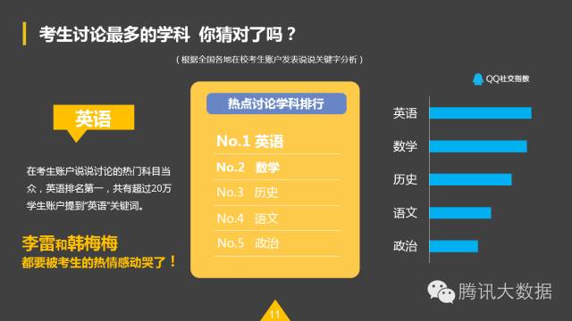 QQ空間：2016考生行為數(shù)據(jù)大揭秘！