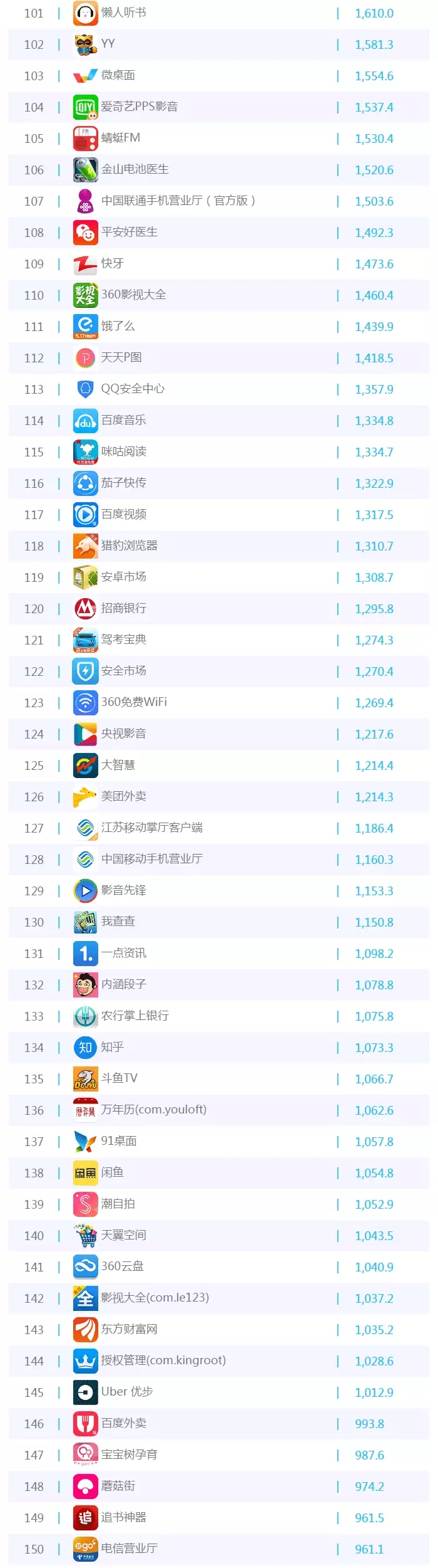 016年5月移動APP排行榜TOP