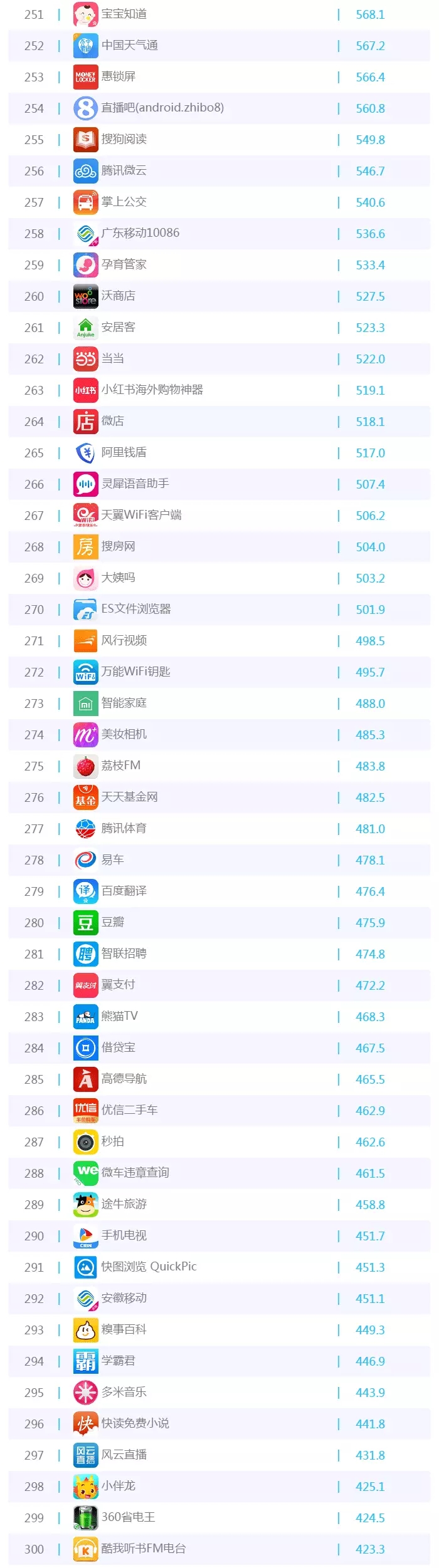 016年5月移動APP排行榜TOP