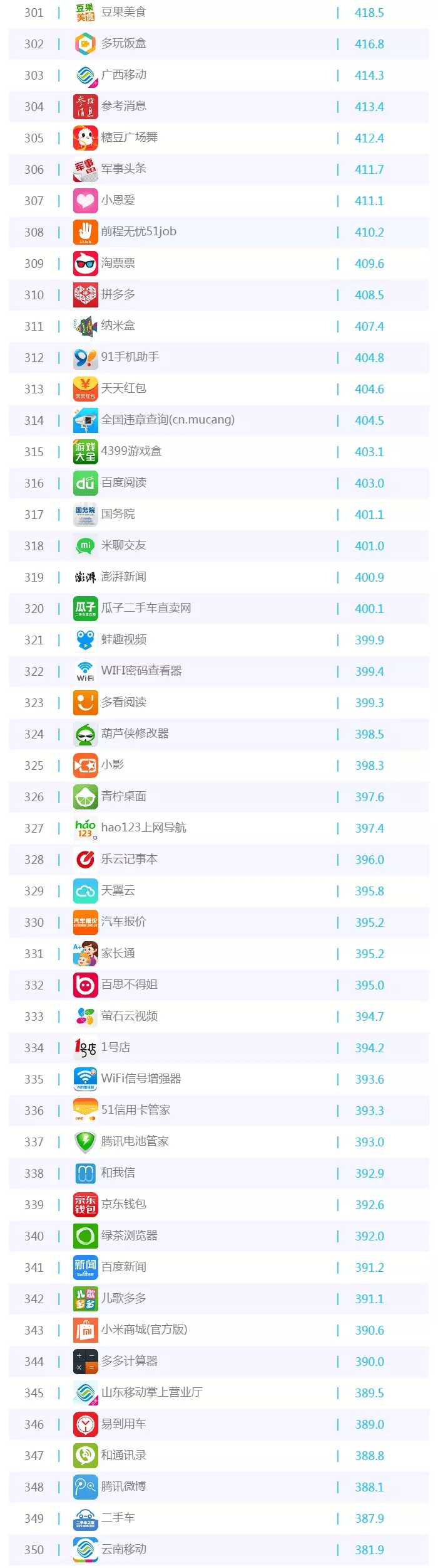 016年5月移動APP排行榜TOP