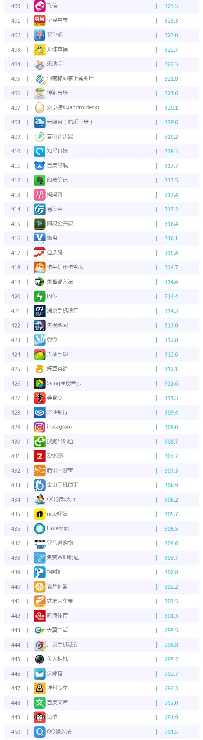 016年5月移動APP排行榜TOP
