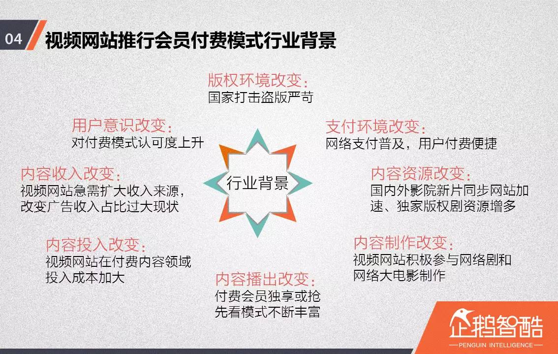 忠誠與流失：中國視頻網(wǎng)站付費(fèi)會員調(diào)查報告！